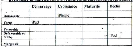 Correction Exam fin formation EFF 2016 TSGE V2