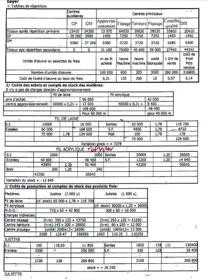 Dossier 3: Contrôle de Gestion 1: CAE (25 Pts)