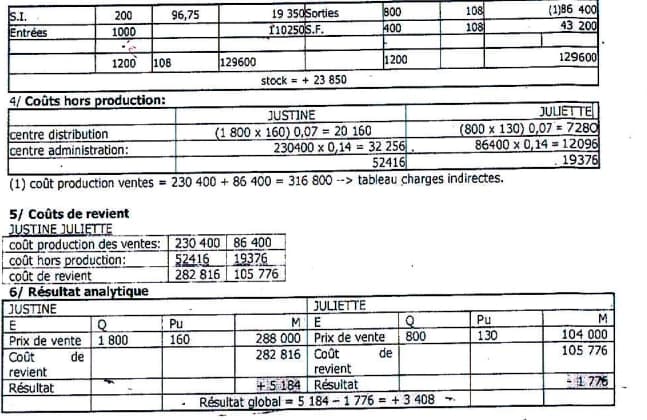 Contrôle de Gestion 1