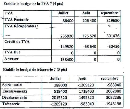 Correction Exam fin formation EFF 2016 TSGE V2