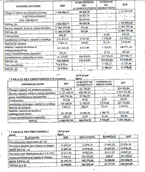 Diagnostic financier